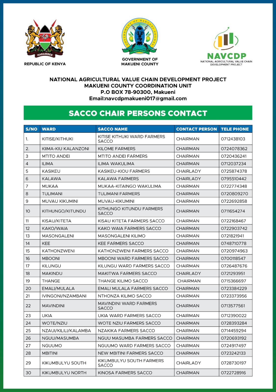 SACCO Chair Persons Contact – NAVCDP Makueni